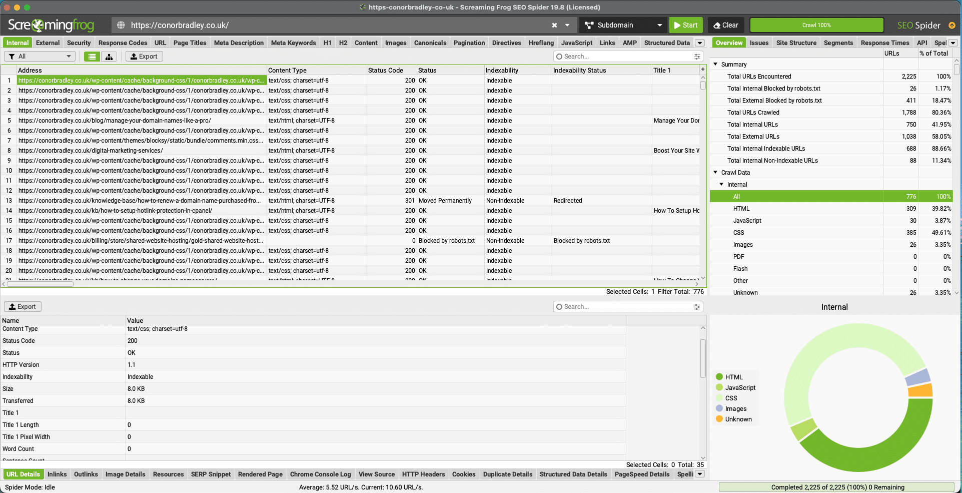ScreamingFrog SEO Crawl