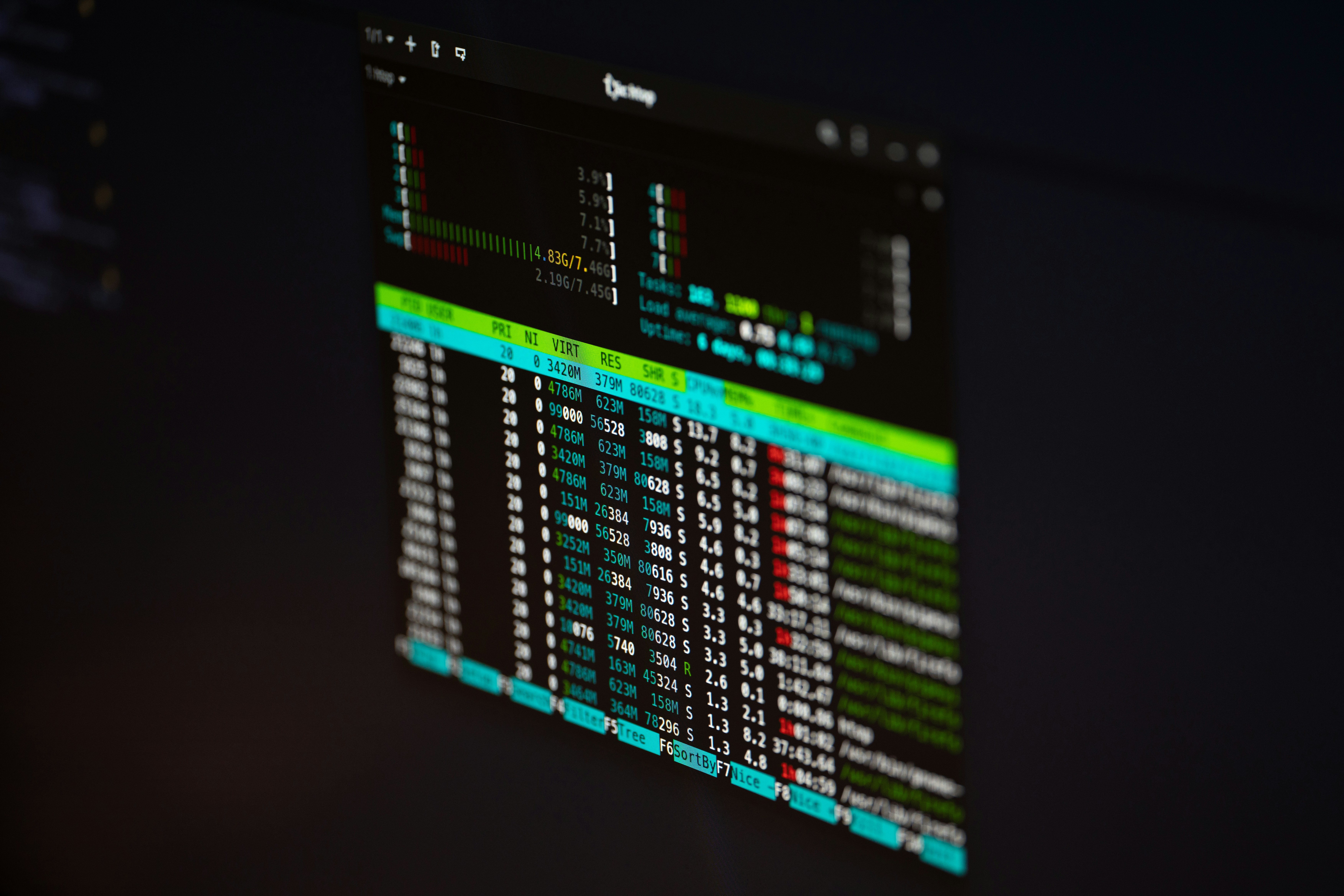 Unmanaged VPS Hosting