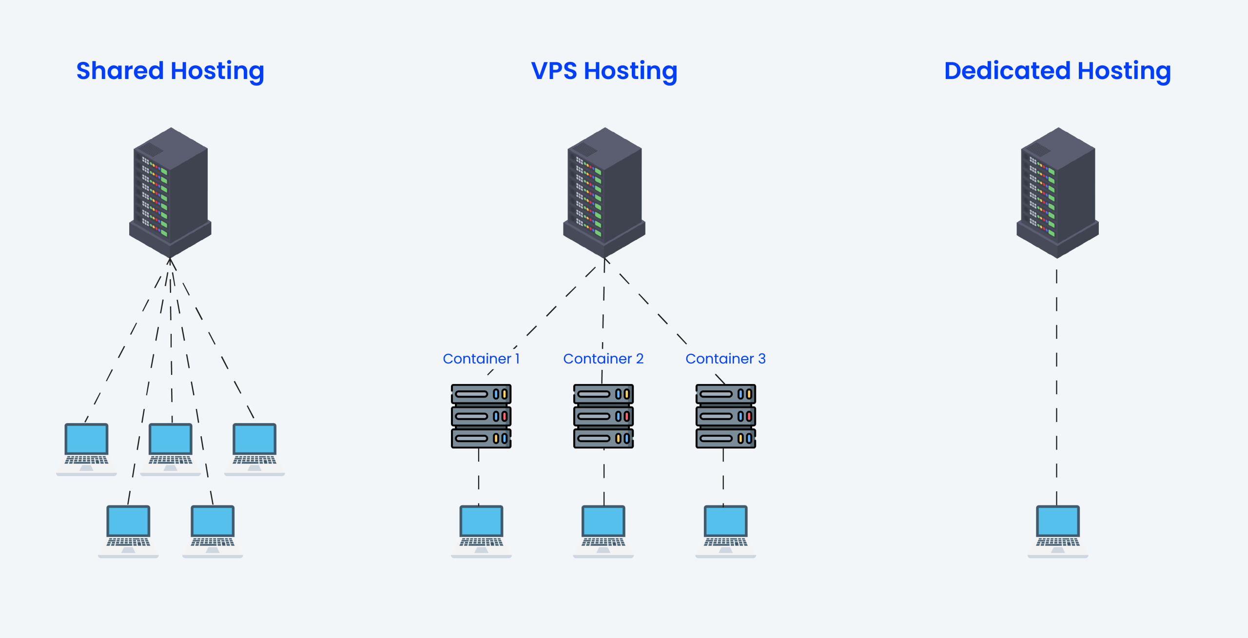 How Does VPS Hosting Work Website Hosting Comparison Conor Bradley Digital Agency