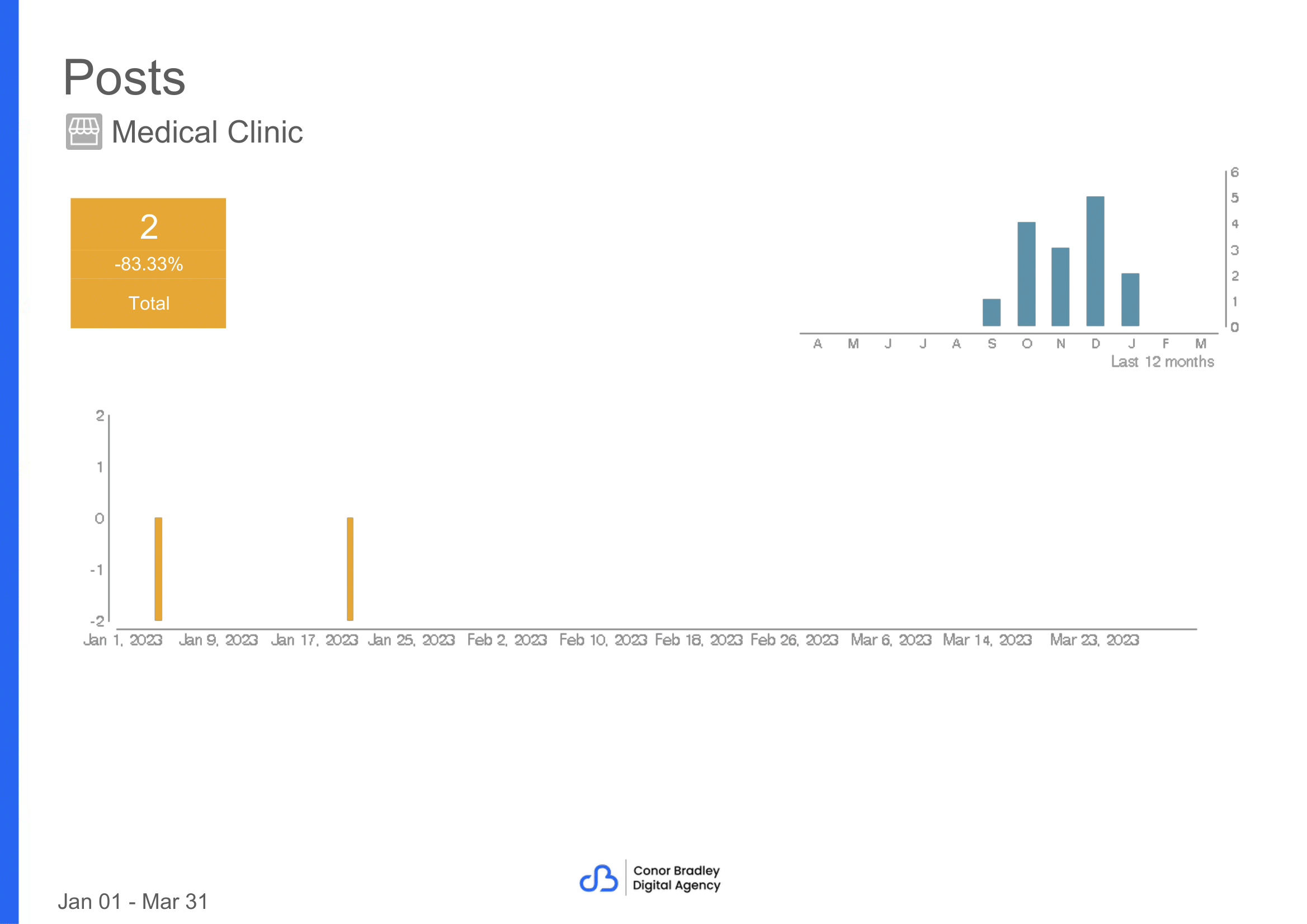 Medical Clinic QTR 1 2023-6
