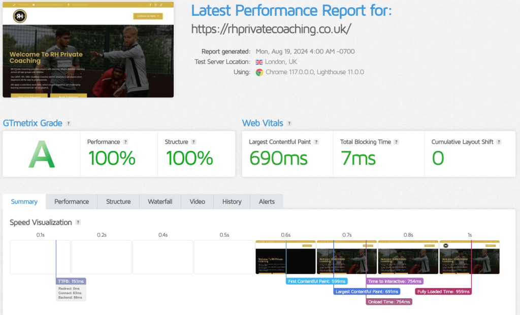 RH Private Coaching Page Speed Report