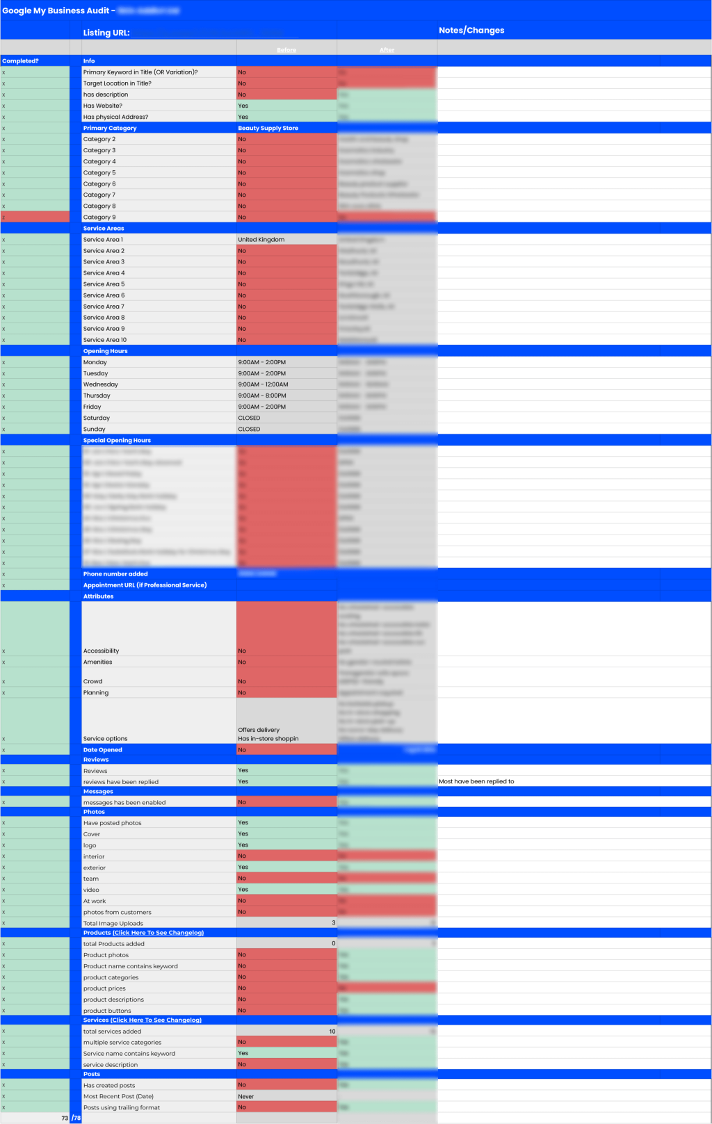 Skin Products Store GMB Audit